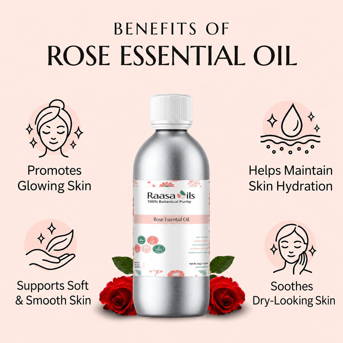 A bottle of Raasa Oils Rose Essential Oil centered on a pale pink background, surrounded by text and icons about skin benefits, with red roses at the base of the bottle.
